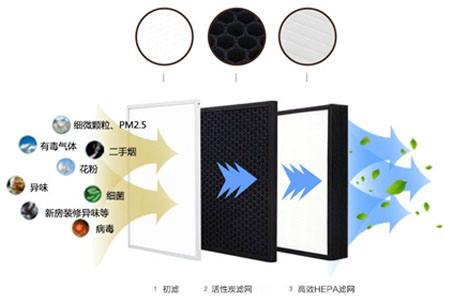 靜音送風(fēng)機(jī),新風(fēng)換氣機(jī),單向流新風(fēng)系統(tǒng),全熱交換器廠家采用低能耗直流無刷電機(jī)，可365天24小時(shí)持續(xù)運(yùn)作，壽命長達(dá)70000小時(shí)以上