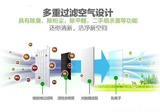 卓耐全熱交換器廠家介紹什么是全熱交換器？